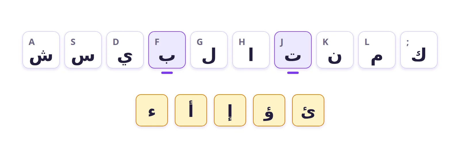 The home row of the Arabic keyboard: your index fingers rest on ب (F) and ت (J). Below, the five forms of hamza.