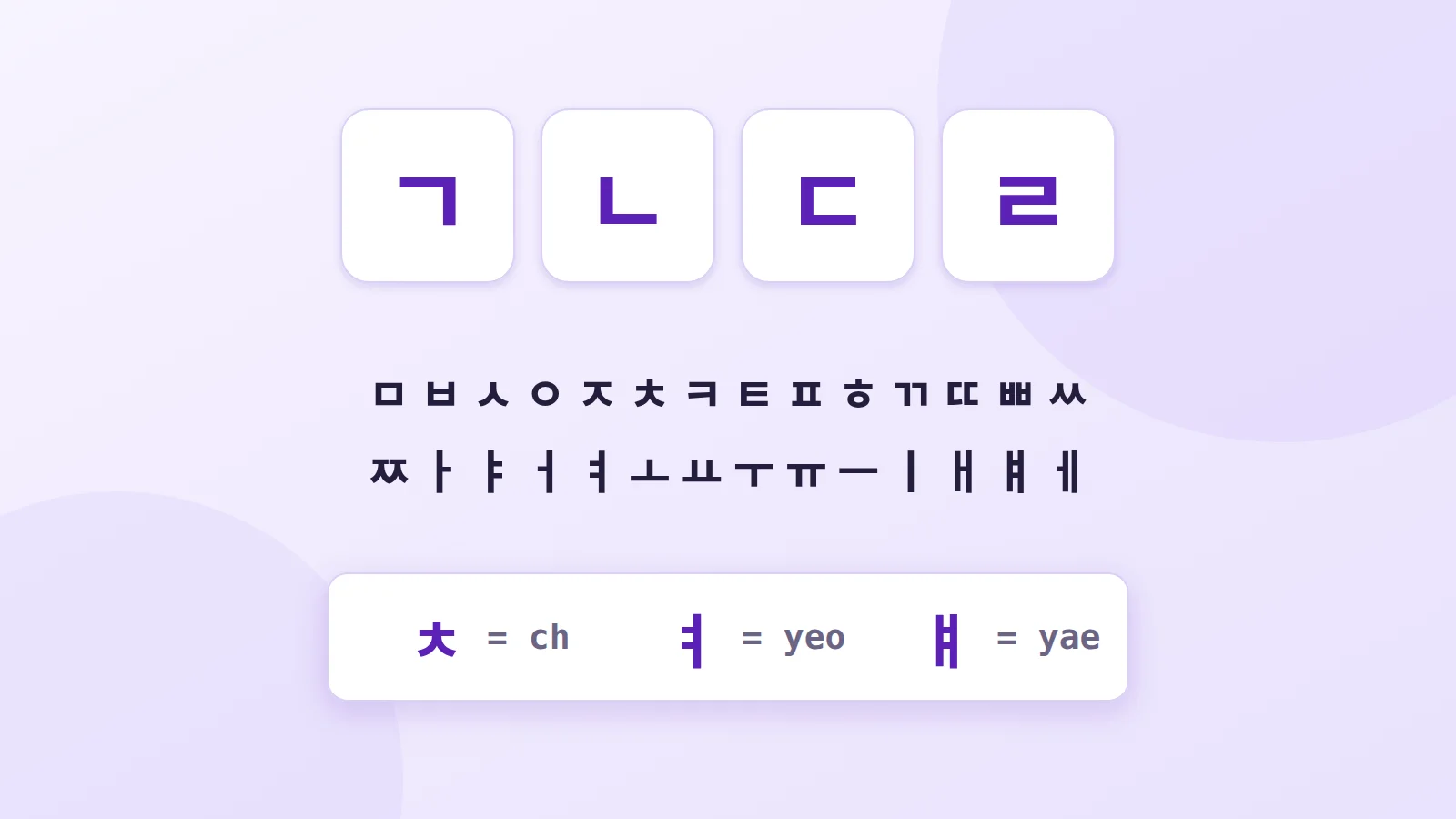L'alphabet coréen (hangeul)