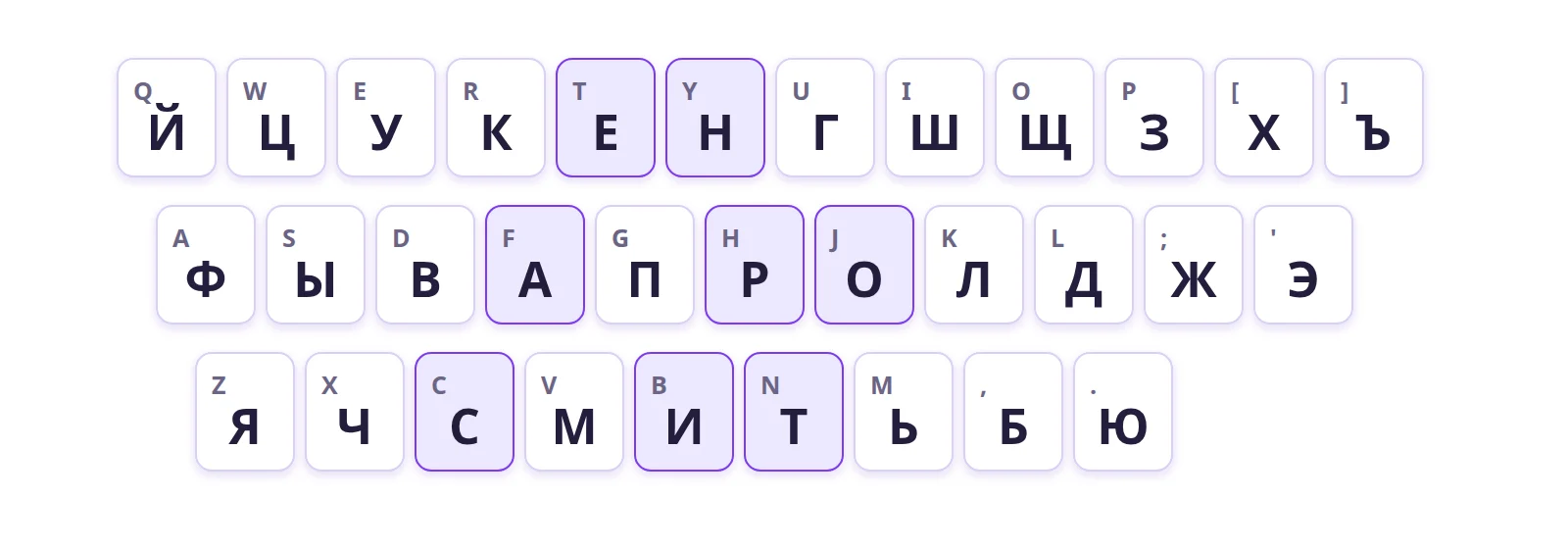 O layout ЙЦУКЕН, com a tecla latina correspondente em letra pequena. As letras mais frequentes do russo ficam no centro.